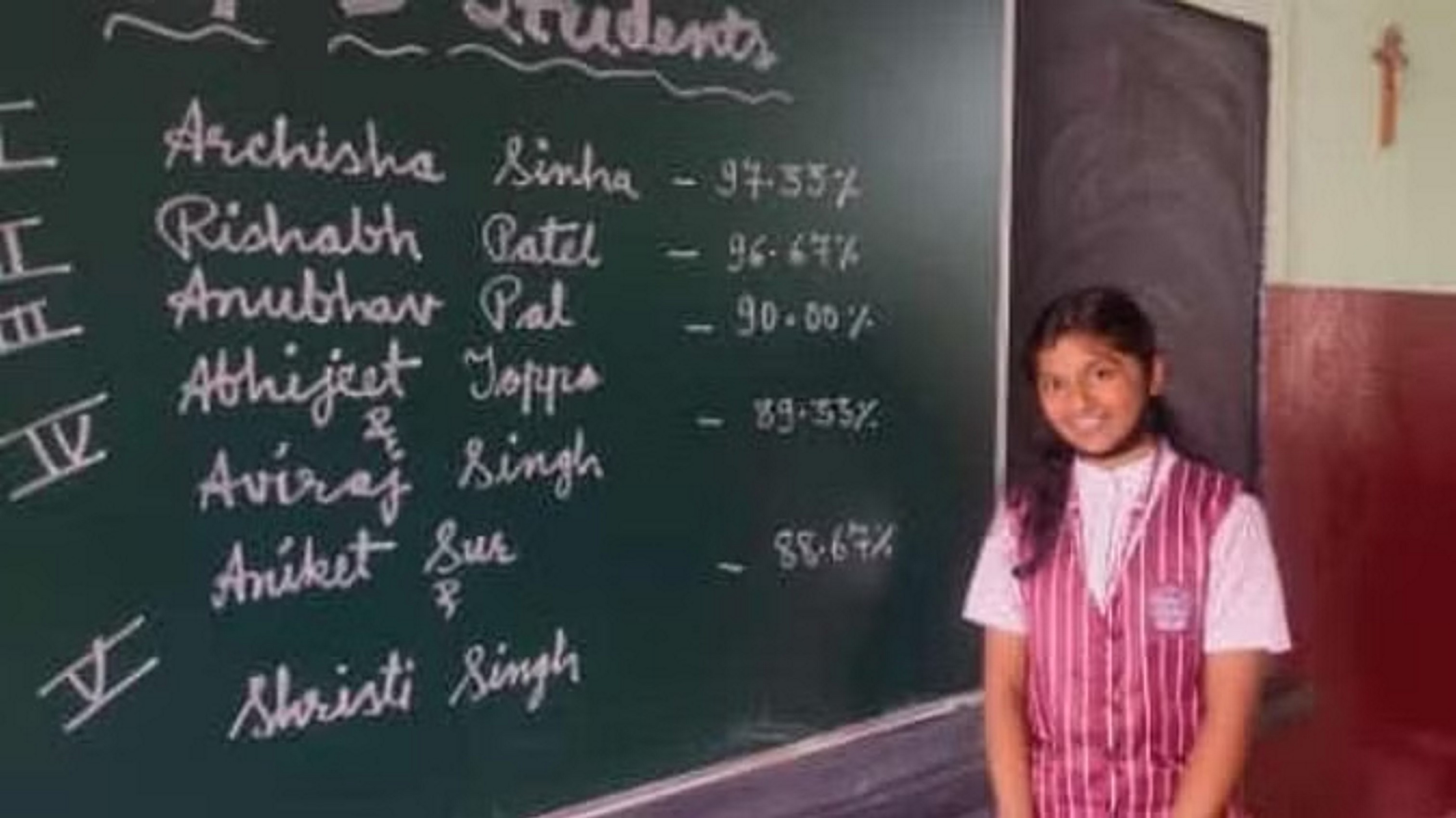 टीचर के टॉर्चर से परेशान छठी की छात्रा ने दी जान