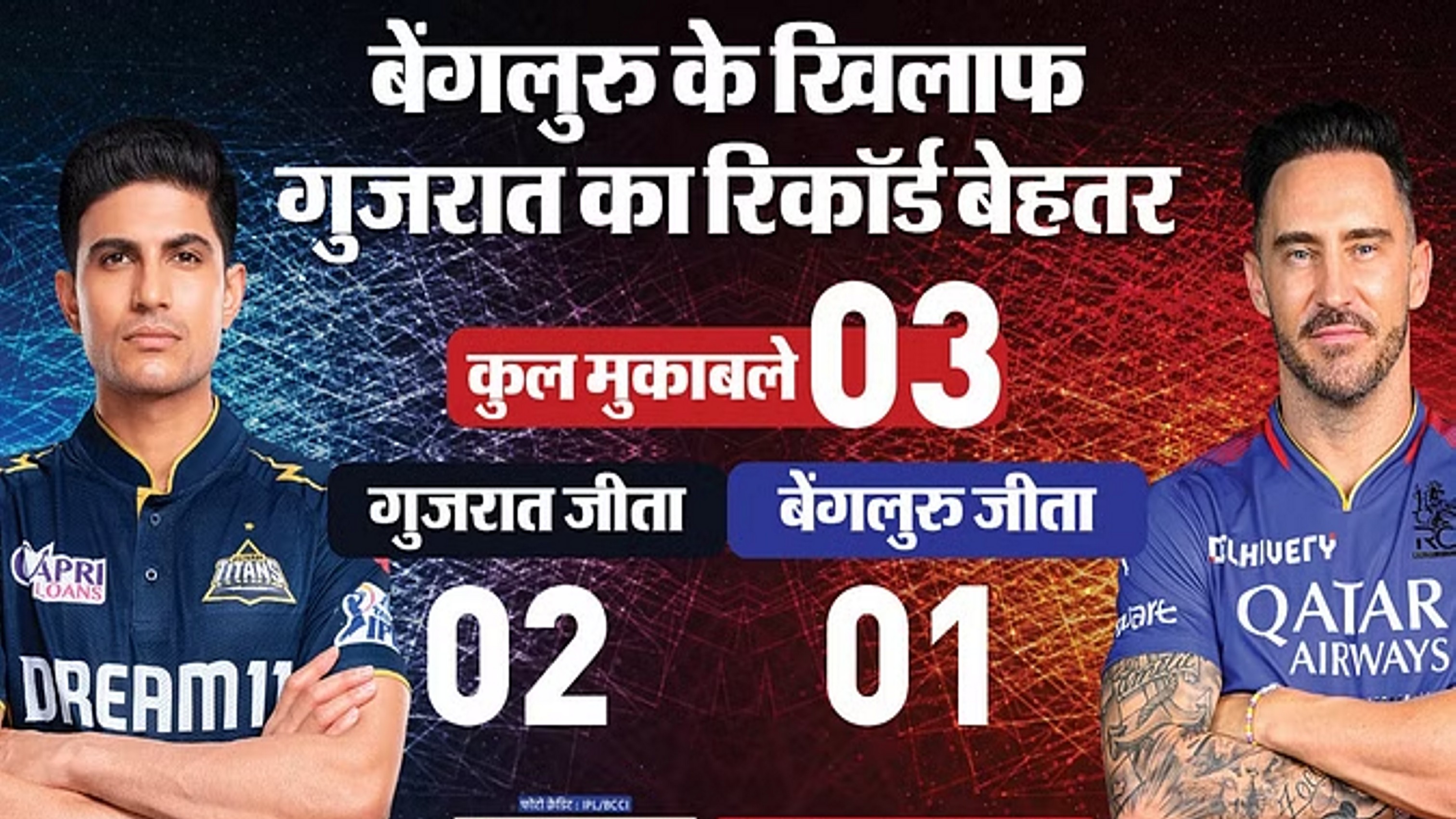 खराब गेंदबाजी ने बढ़ाई गुजरात की चिंता, बेंगलुरु से मुकाबला आज