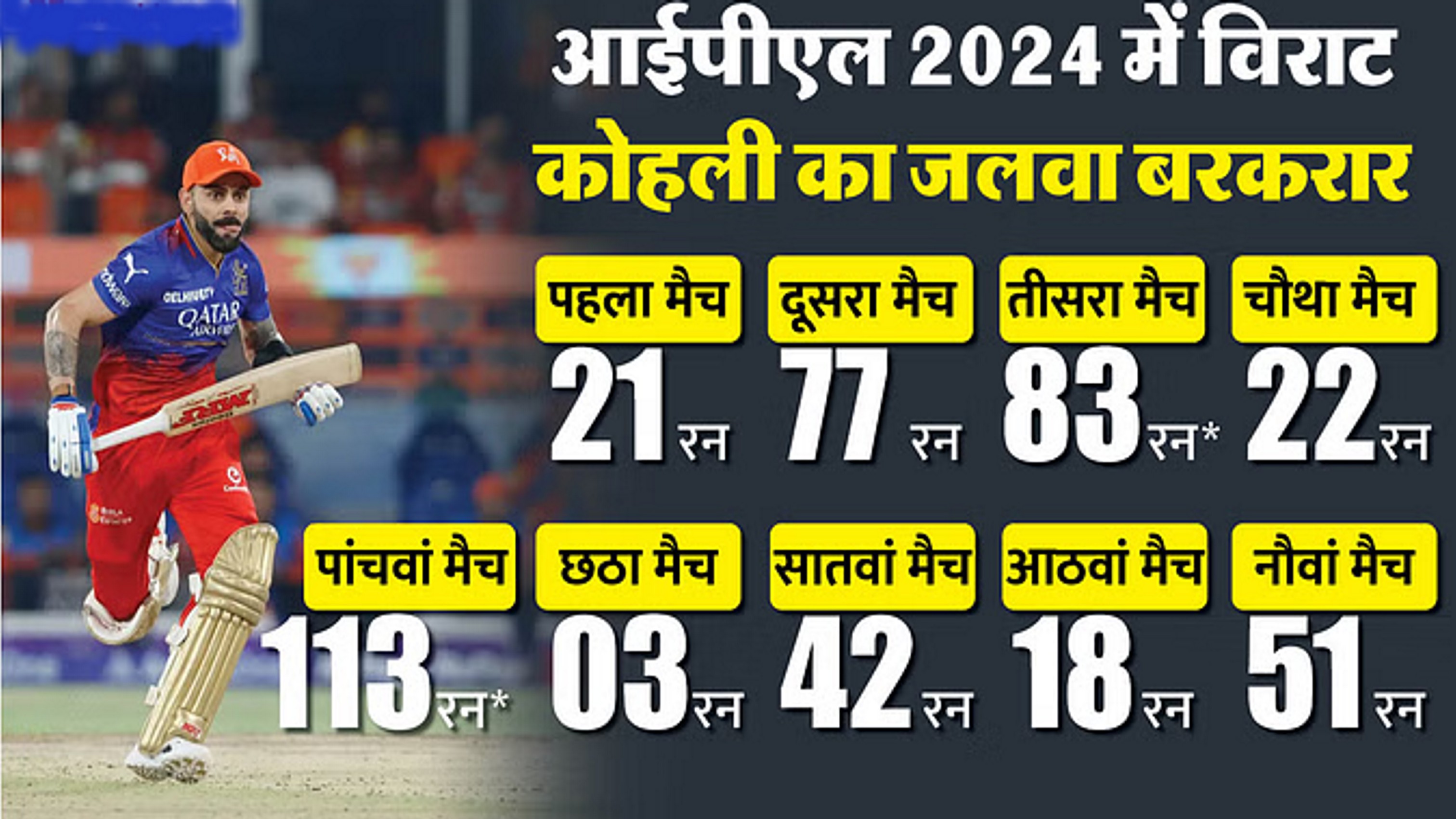 सनराइजर्स के खिलाफ मैच में कोहली ने रचा इतिहास