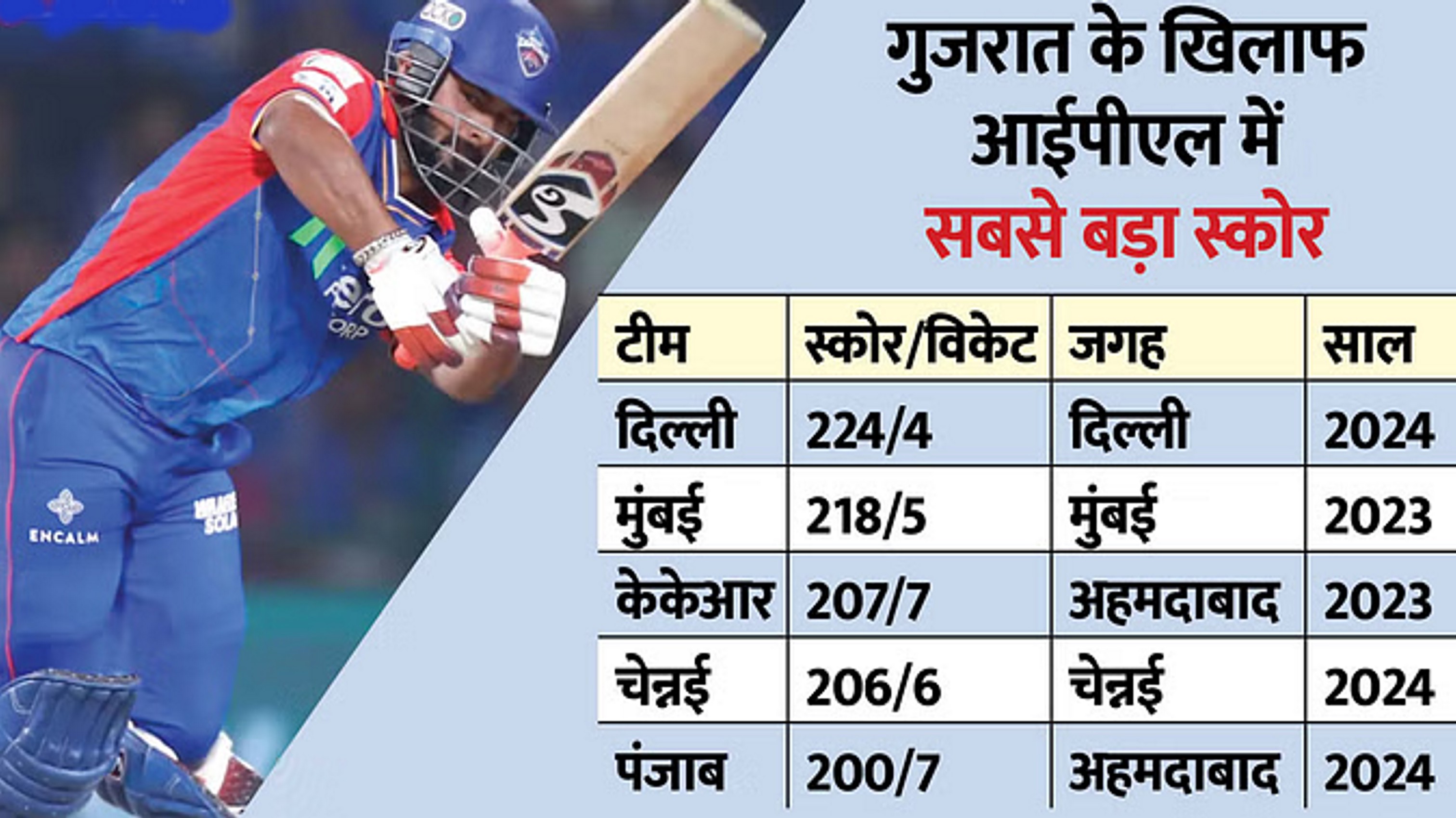 ऋषभ पंत ने रचा इतिहास