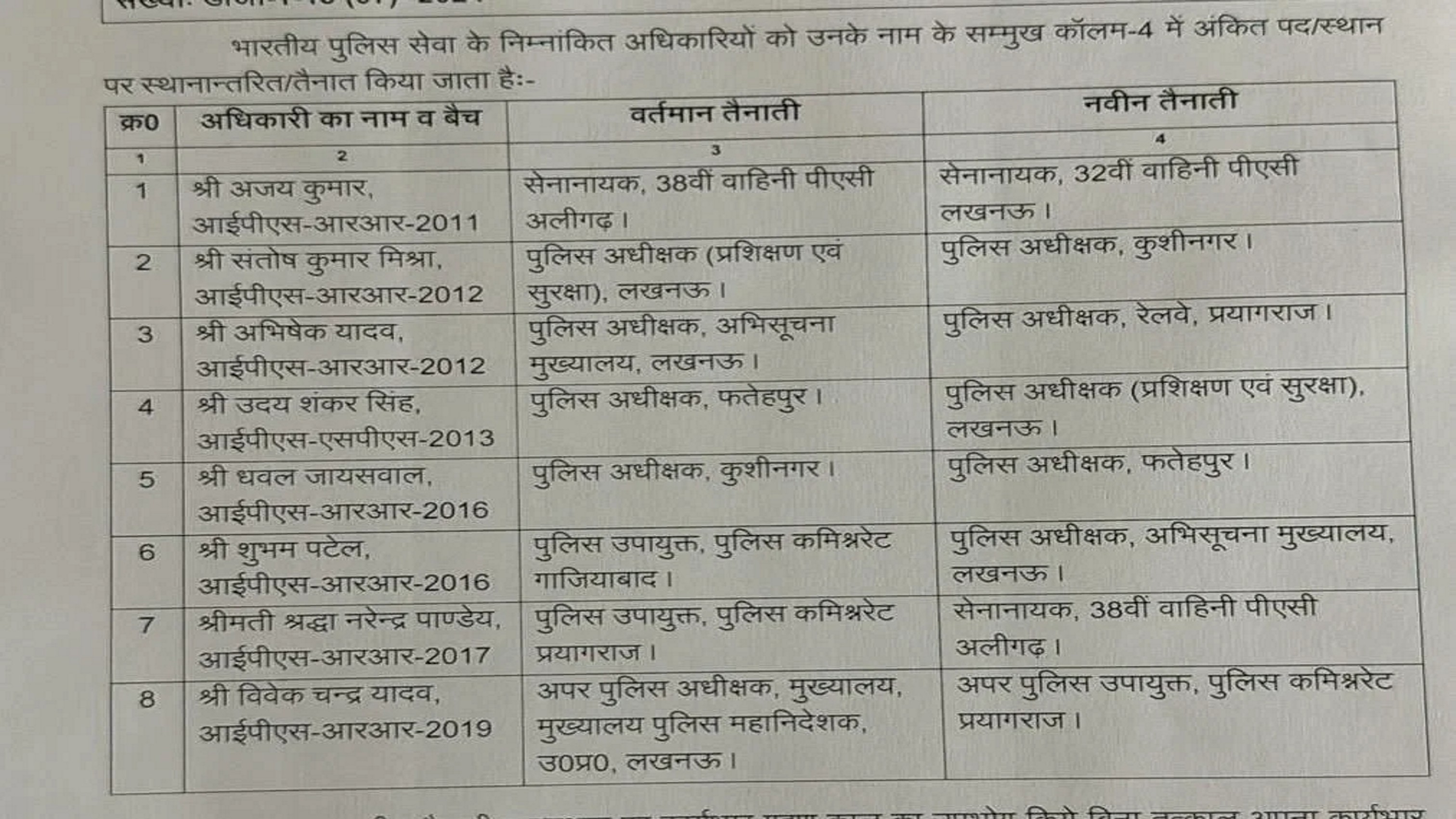यूपी में आईपीएस अफसरों के तबादले, कुशीनगर और फतेहपुर के एसपी बदले
