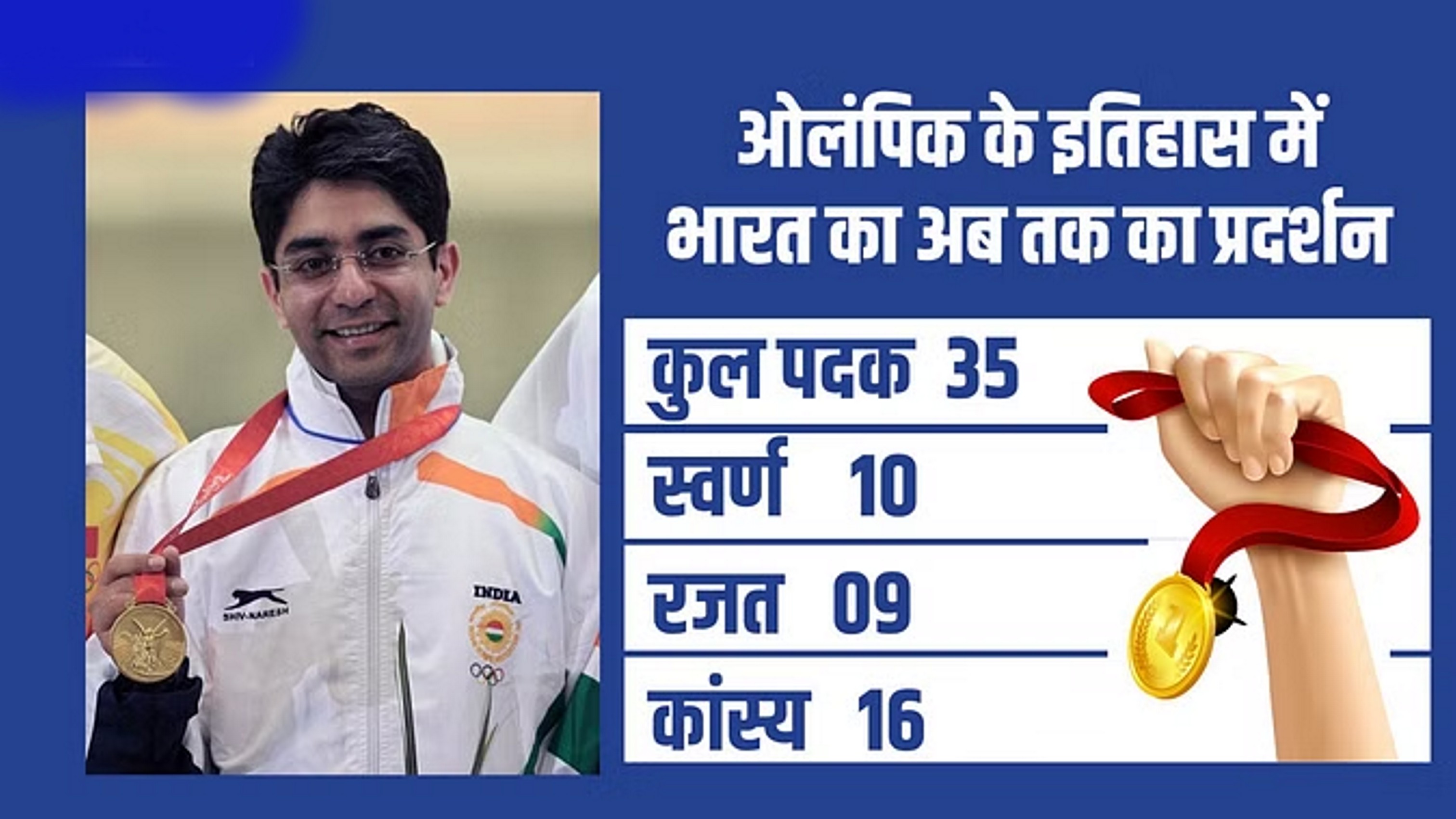 आज होगा खेलों के महाकुंभ का आगाज, पदकों की संख्या को दोहरे अंक में पहुंचाना चाहेगा भारत