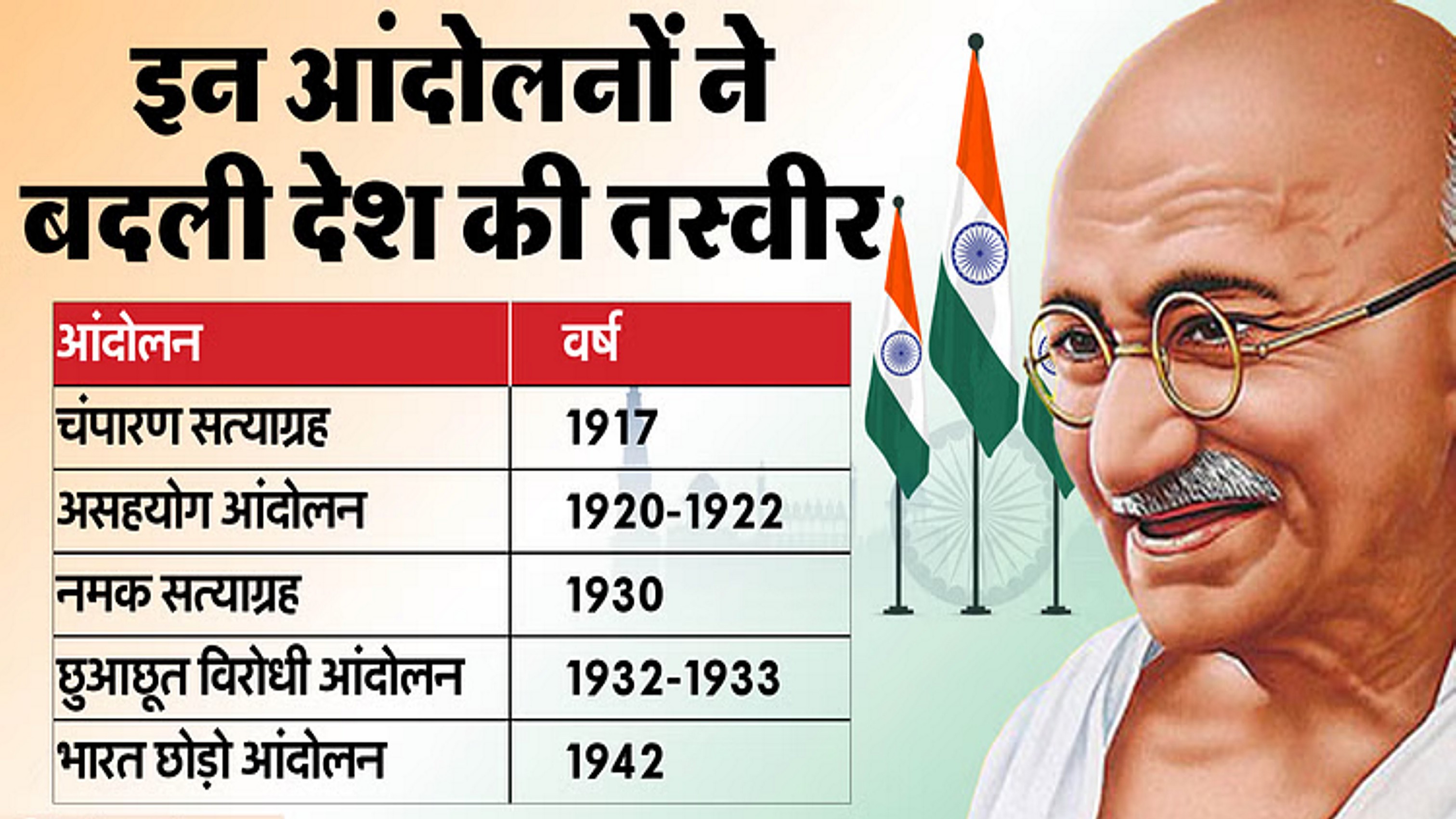 बापू निवास की धुंधली तस्वीरों में छिपा है आजादी का उल्लास