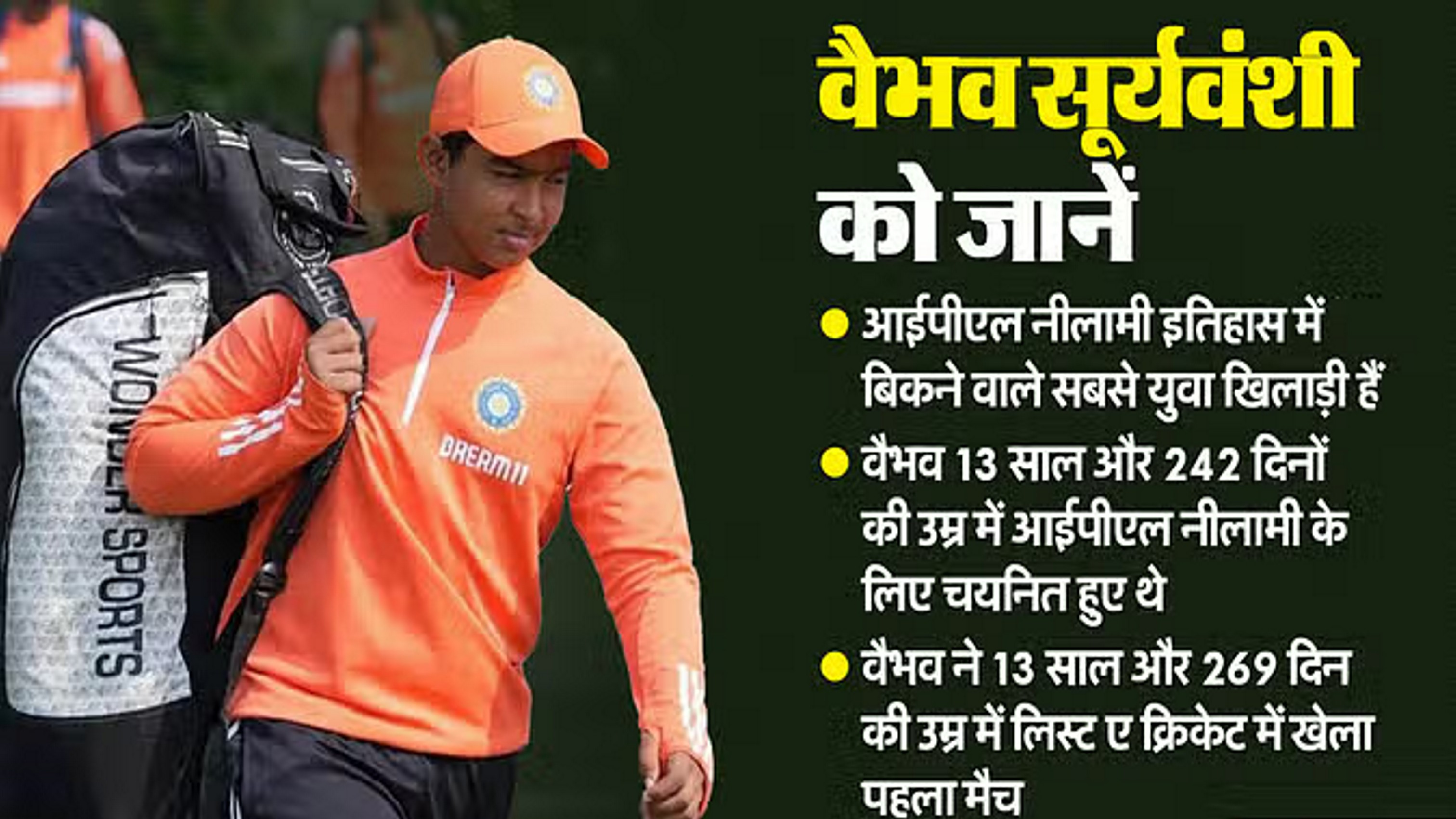 वैभव सूर्यवंशी ने अपने नाम किया रिकॉर्ड