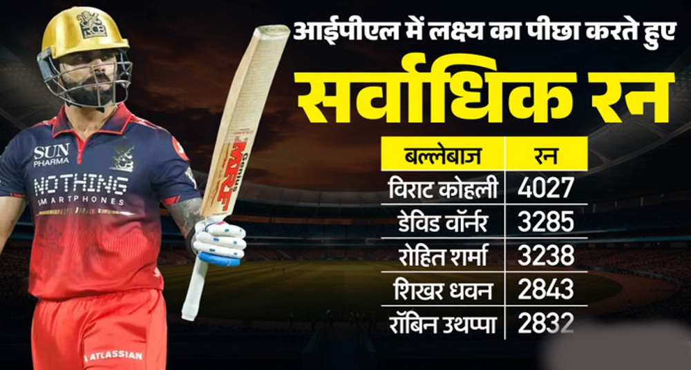 आरसीबी की धमाकेदार शुरुआत