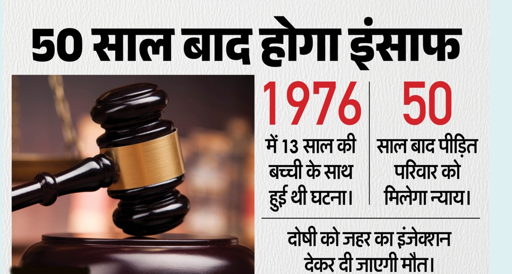 13 साल की मासूम से दरिंदगी करने वाले को मौत की सजा