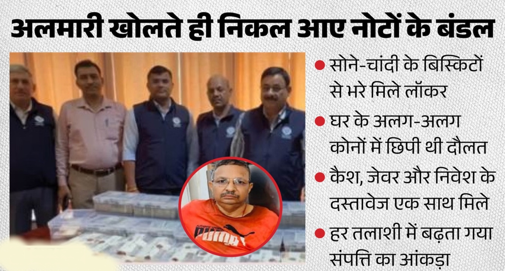 13 किलो सोना, नौ Kg चांदी: रिटायर्ड ARTO की संपत्ति देख जांच एजेंसी भी हैरान