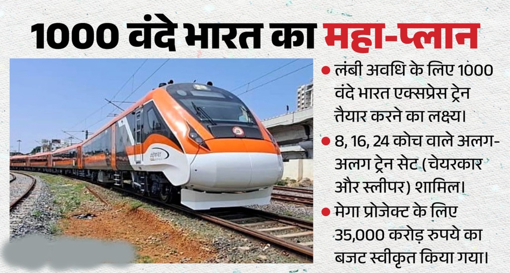 2,700 करोड़ से पटरी पर उतरेंगी 27 नई वंदे भारत